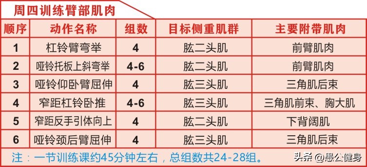 手臂房健身运动图片_健身房手臂运动_手臂房健身运动视频教程