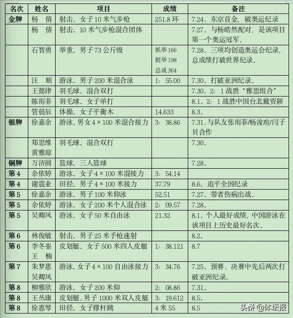 奥运篮球冠军历史纪录_篮球奥运纪录冠军历史排行榜_篮球奥运会历史最高得分