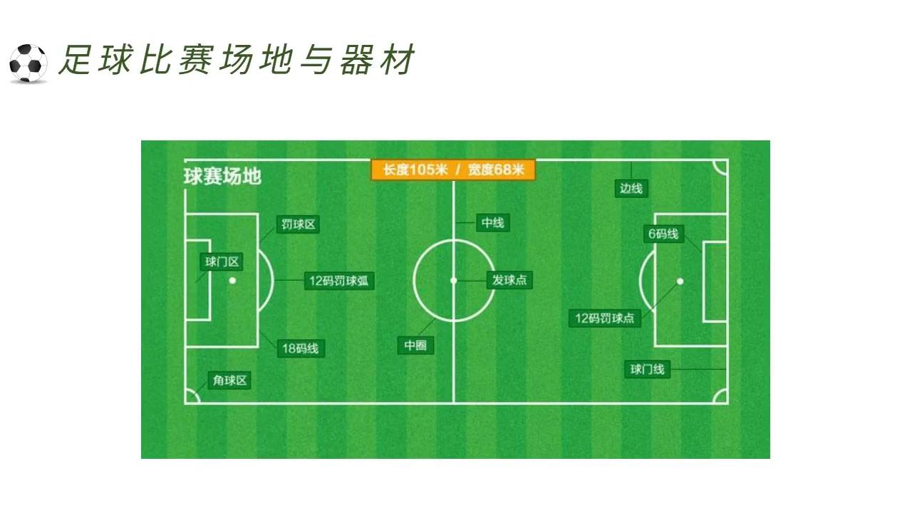 足球比赛规则详解：进球、开球、决胜期及点