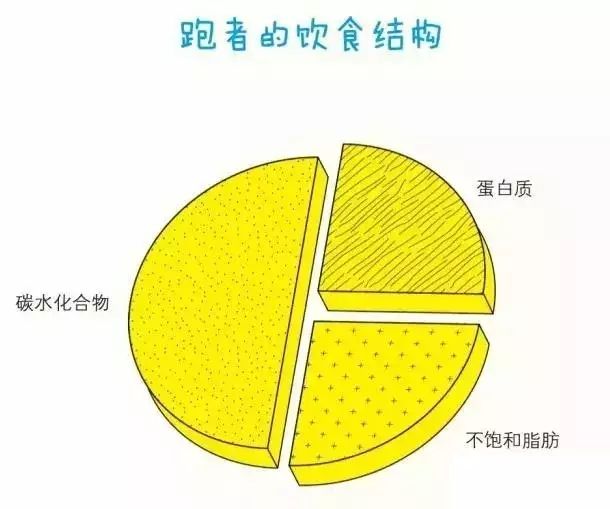 没去健身房反而瘦了_健身房瘦下来还会反弹吗_去健身房没瘦