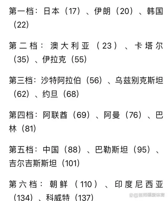 国际足球抽签规则最新_足球抽签分组系统_国际足球规则2020