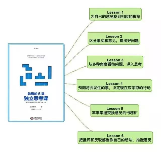 生活小技巧6集_生活小技巧总结_小技巧生活小技巧