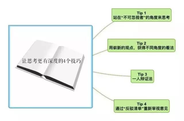 生活小技巧6集_小技巧生活小技巧_生活小技巧总结