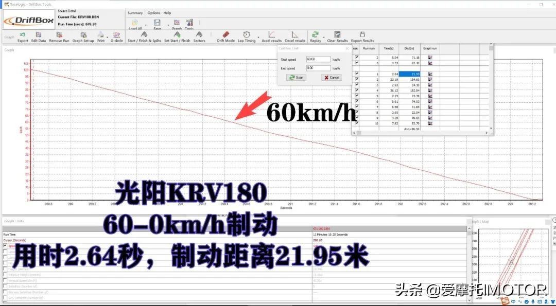 运动性能轿车_运动性能包括哪些方面_运动性能