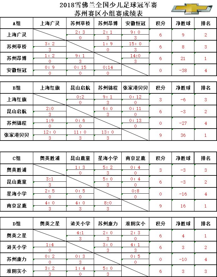 少儿足球冠军比赛_少儿足球冠军比赛视频_少儿足球冠军比赛有哪些