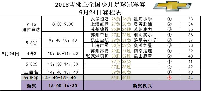 少儿足球冠军比赛视频_少儿足球冠军比赛_少儿足球冠军比赛有哪些