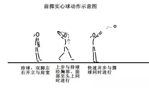 足球技巧蛙跳教学目标及要求_足球跳跃训练_足球蛙跳过人