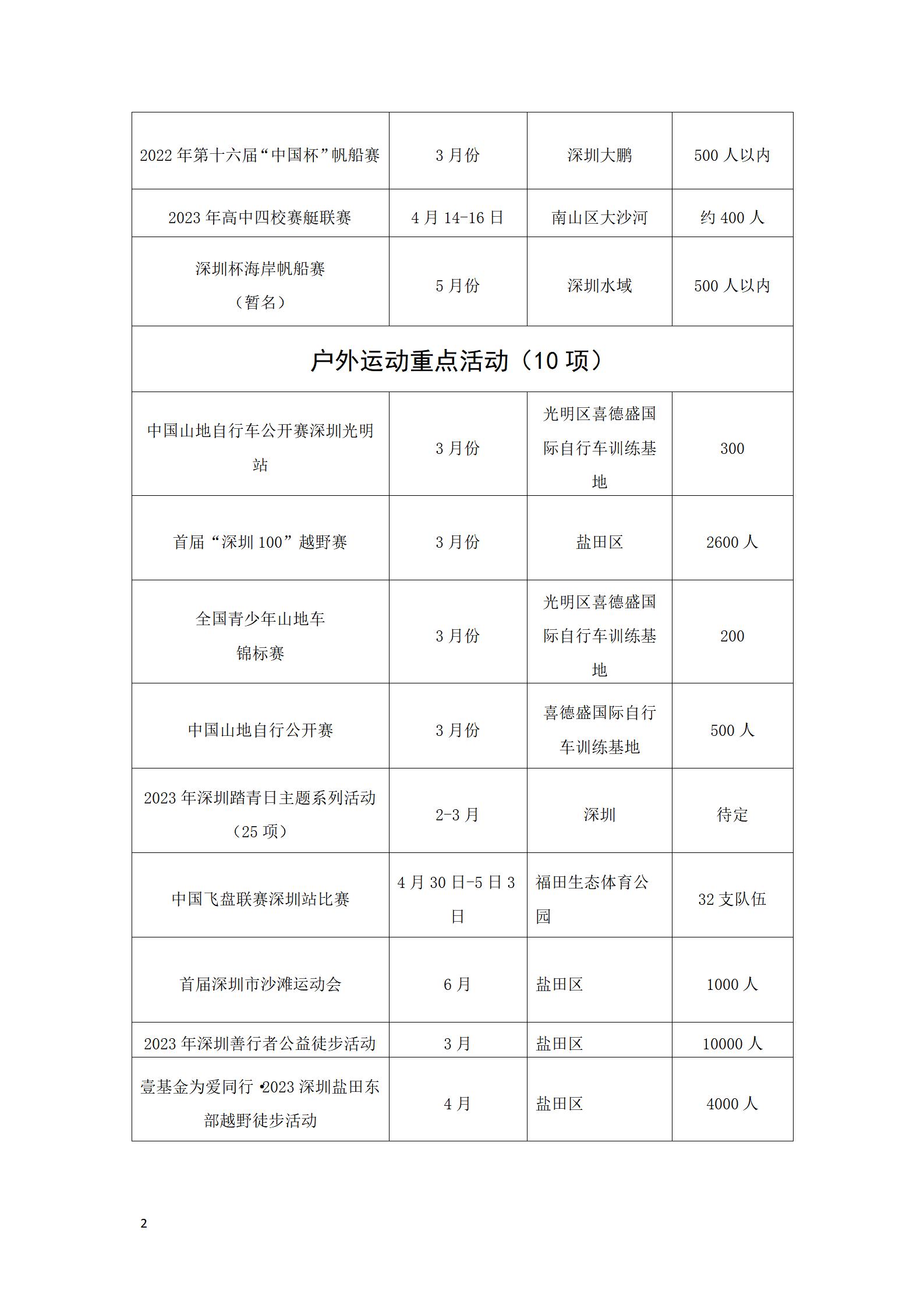 体育运动表计划图_体育锻炼计划表格_体育运动计划表