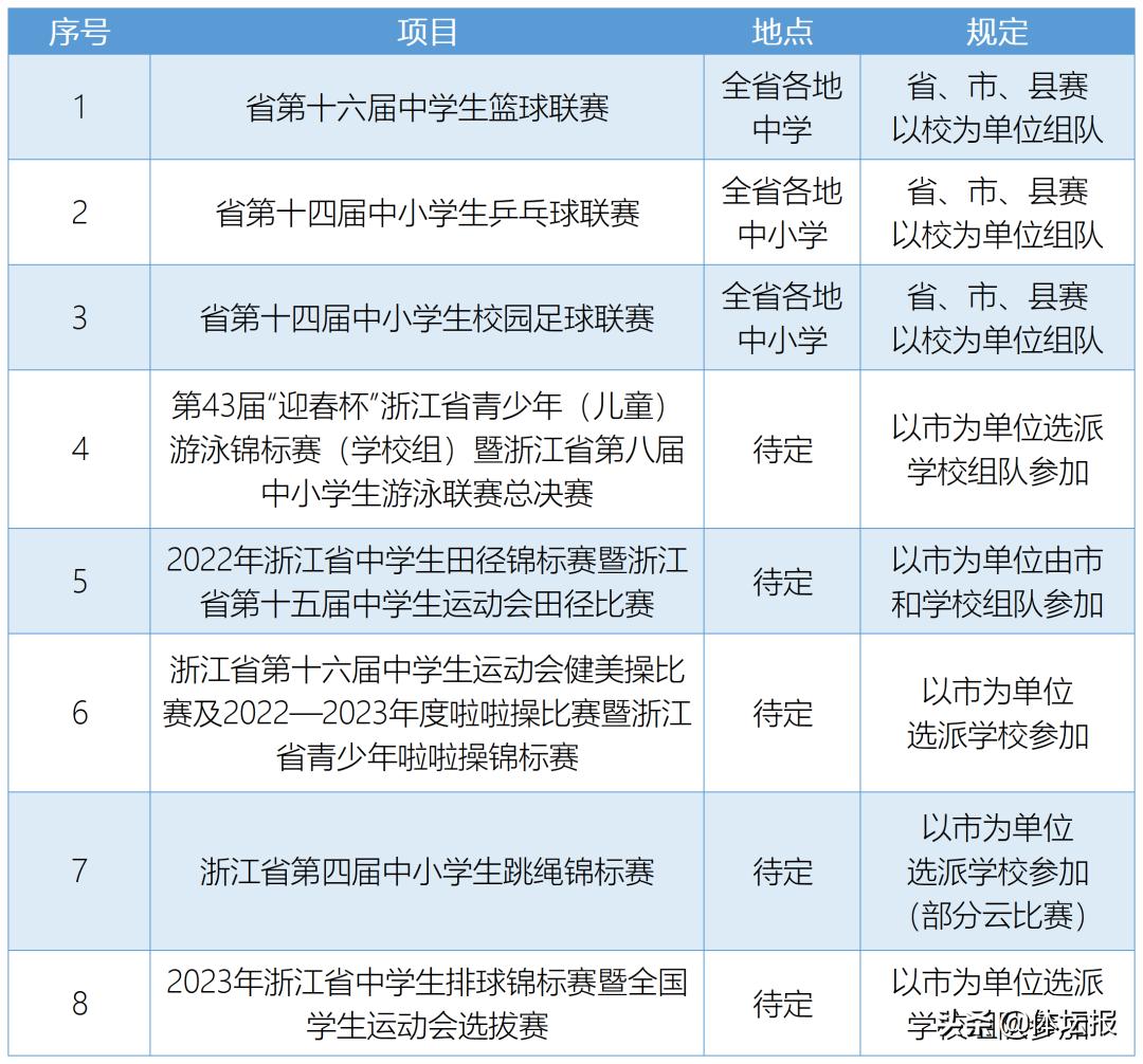 体育运动计划表_体育运动表计划怎么写_体育锻炼计划表格