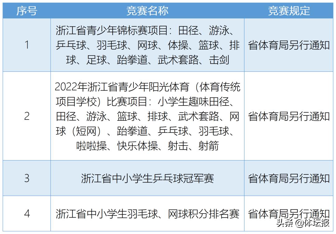 体育运动表计划怎么写_体育运动计划表_体育锻炼计划表格