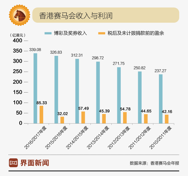 香港足球队历届名单_足球香港历史最佳阵容_香港足球的历史