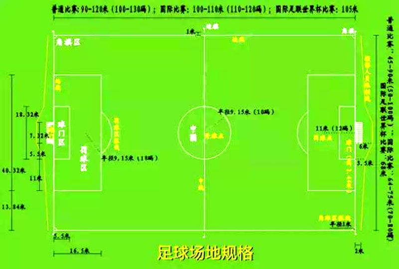 足球比赛场地规定及规则_足球场地规则秒懂百科_场地足球规则比赛规定是什么