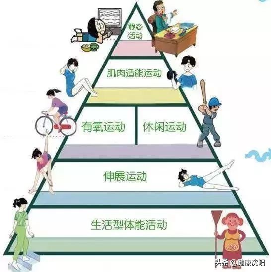 健康知识普及行动系列科普知识讲座之科学运动篇