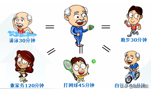 健康知识普及行动系列科普知识讲座之科学运动篇