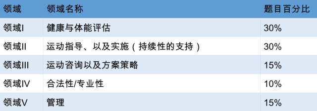 常见老年运动的缺点_老年有氧运动缺点包括_老年人有氧运动设计方案