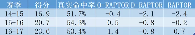 利文斯顿打球风格_利文斯顿防守如何_利文斯顿篮球技巧