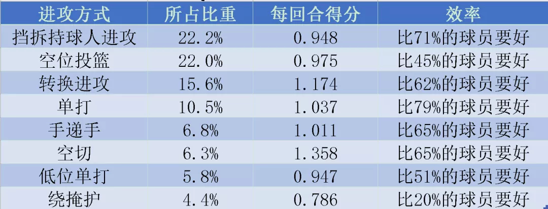 利文斯顿打球风格_利文斯顿篮球技巧_利文斯顿防守如何