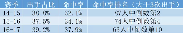 利文斯顿篮球技巧_利文斯顿打球风格_利文斯顿防守如何