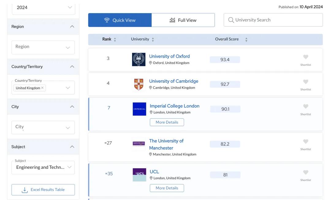 英国体育最好的大学_英国体育大学百科排名第几_英国体育类大学排名