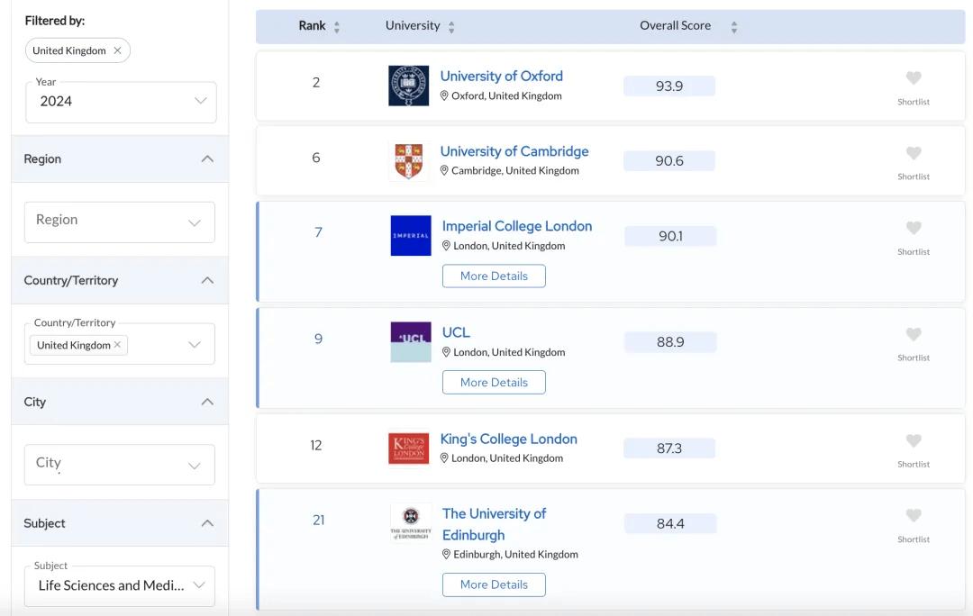 英国体育最好的大学_英国体育类大学排名_英国体育大学百科排名第几