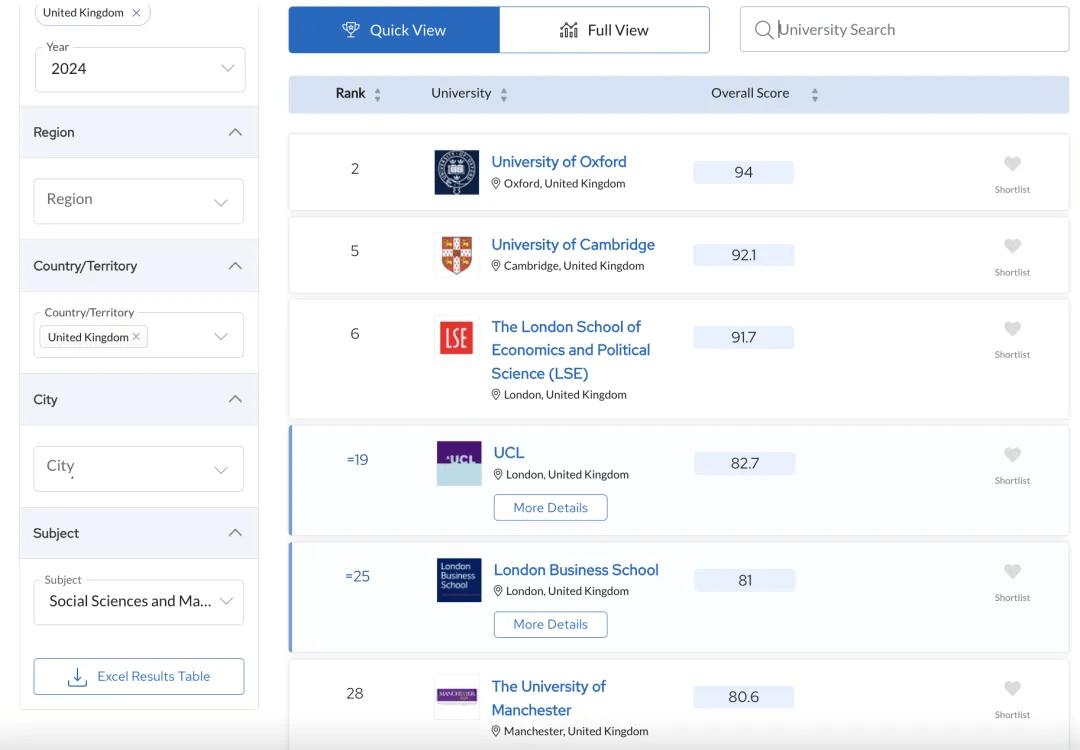 英国体育最好的大学_英国体育大学百科排名第几_英国体育类大学排名