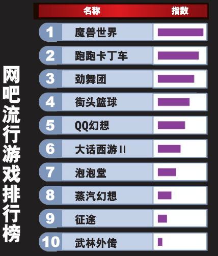 街头篮球技巧战术_街头篮球教程视频_街头篮球新技能介绍