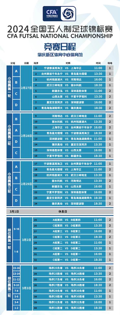 五人足球最新规则_足球新五人制规则_五人足球规则小常识