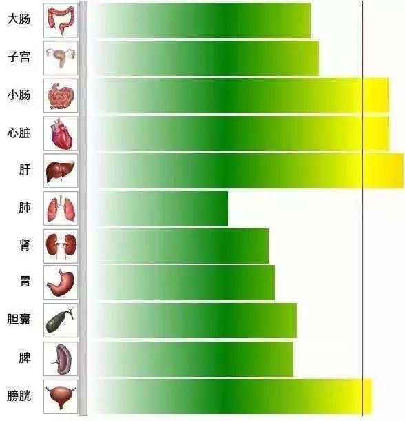 揭阳亚健康调理_揭阳亚健康调理_揭阳亚健康调理