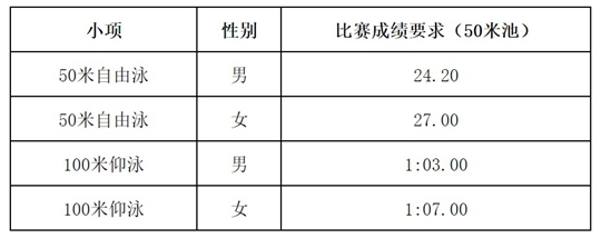 游泳省队选拔_省运会选拔游泳冠军_游泳选拔赛