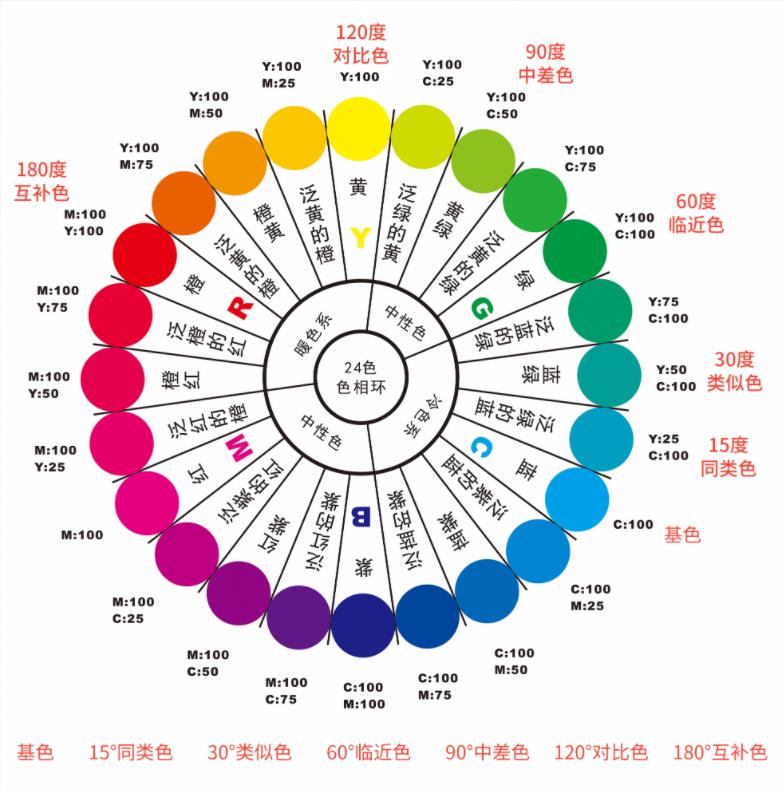 拍摄篮球视频技巧_篮球摄影师怎么拍摄_摄影拍篮球技巧有哪些呢