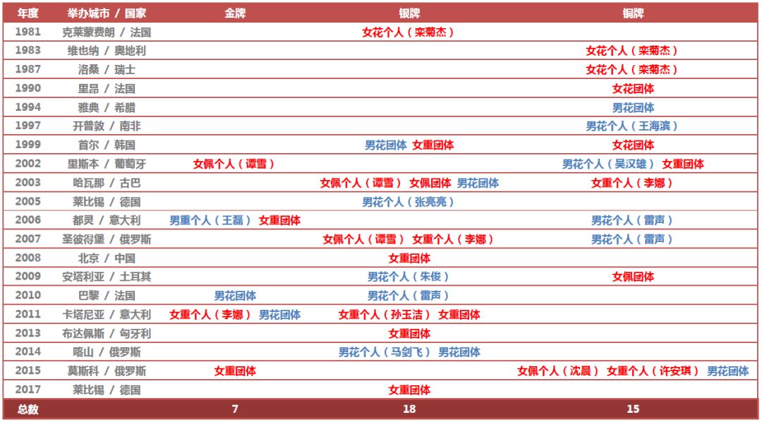 击剑大赛历届冠军_大赛历届冠军击剑视频_击剑冠军2020