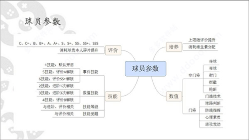 全民冠军足球球员系统2