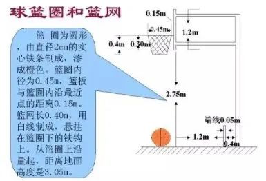 篮球最初的比赛规则有几条_篮球最初的规则形成于哪一年_最早篮球规则定了几条