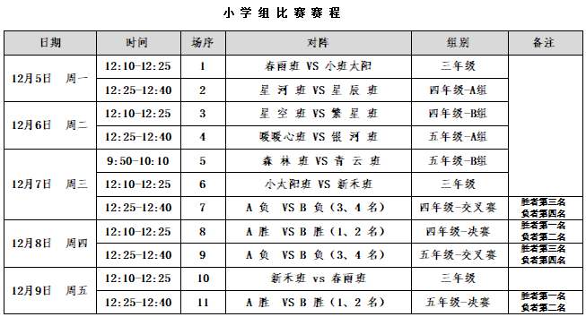 小学篮球比赛的规则_小学篮球规则教学视频_小学篮球赛制规则是什么