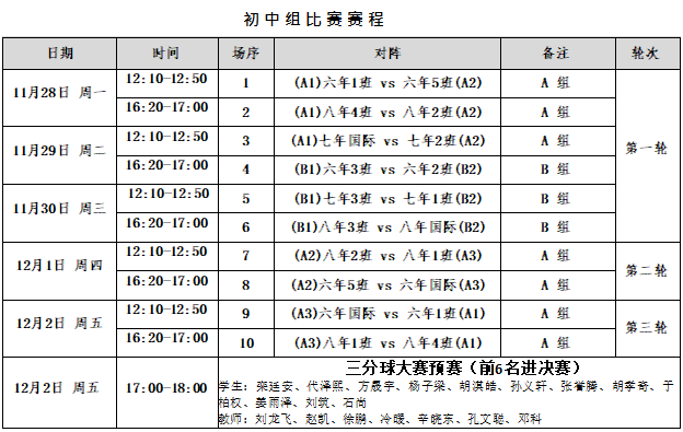 小学篮球赛制规则是什么_小学篮球规则教学视频_小学篮球比赛的规则