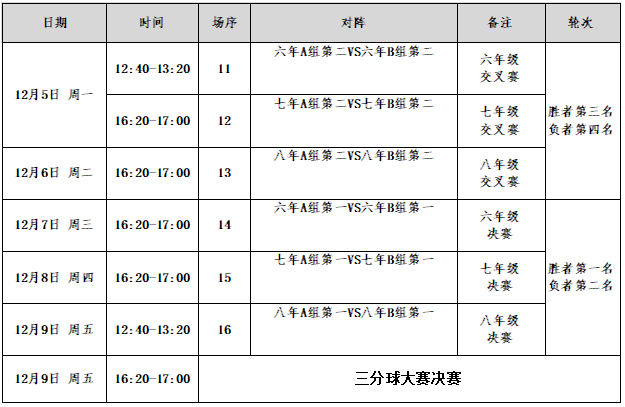 小学篮球赛制规则是什么_小学篮球比赛的规则_小学篮球规则教学视频