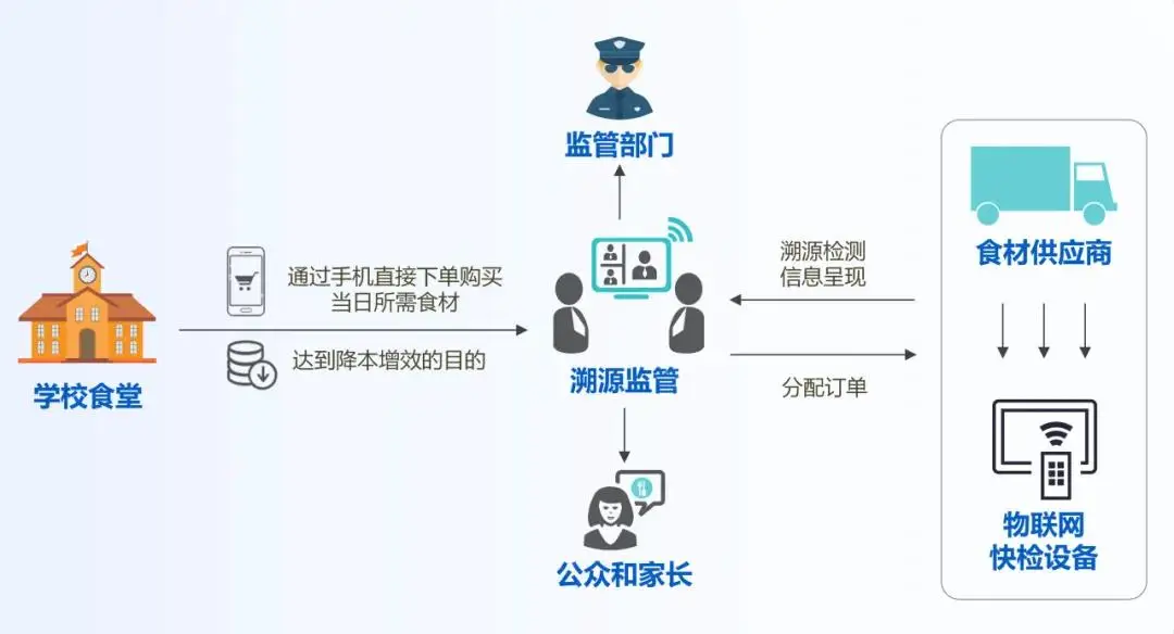 食堂营养餐菜谱_厨房营养知识_学生营养餐灶房