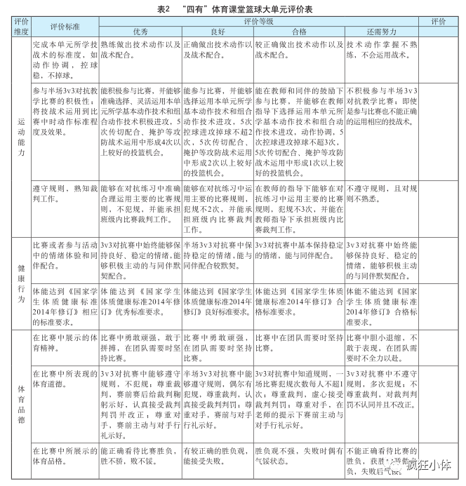 半场篮球规则和规律_篮球半场的规则和违例_篮球半场的规则