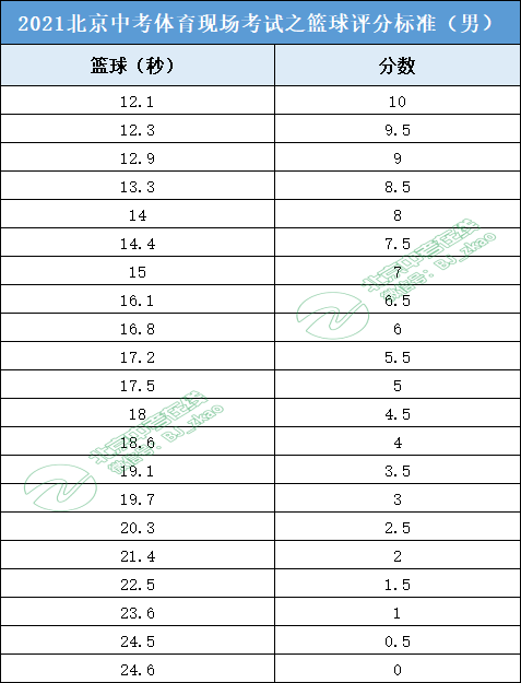 发球规则篮球姿势_姿势篮球发球规则图解_篮球的发球姿势