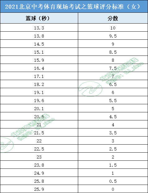 发球规则篮球姿势_篮球的发球姿势_姿势篮球发球规则图解