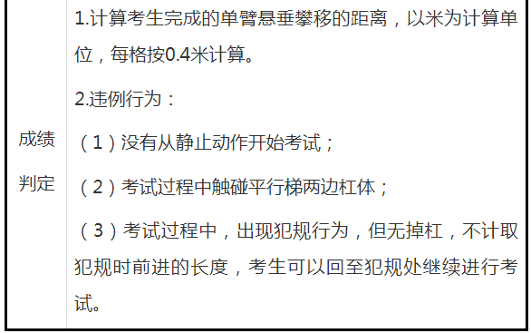 篮球的发球规则_姿势篮球发球规则视频_发球规则篮球姿势