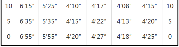 姿势篮球发球规则视频_发球规则篮球姿势_篮球的发球规则