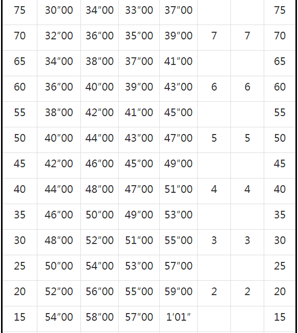 姿势篮球发球规则视频_篮球的发球规则_发球规则篮球姿势