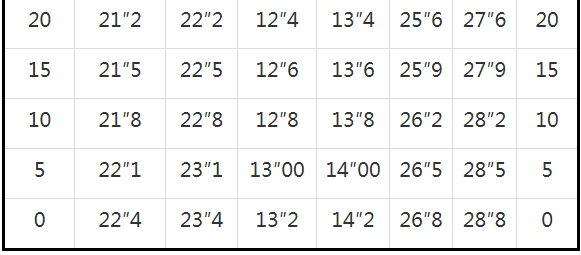 姿势篮球发球规则视频_篮球的发球规则_发球规则篮球姿势