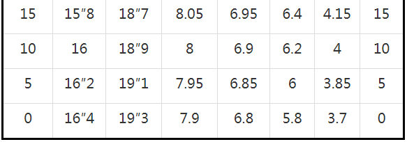 篮球的发球规则_姿势篮球发球规则视频_发球规则篮球姿势