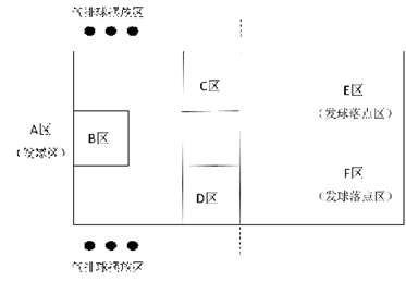 篮球的发球规则_姿势篮球发球规则视频_发球规则篮球姿势