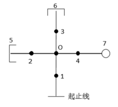 发球规则篮球姿势_姿势篮球发球规则视频_篮球的发球规则