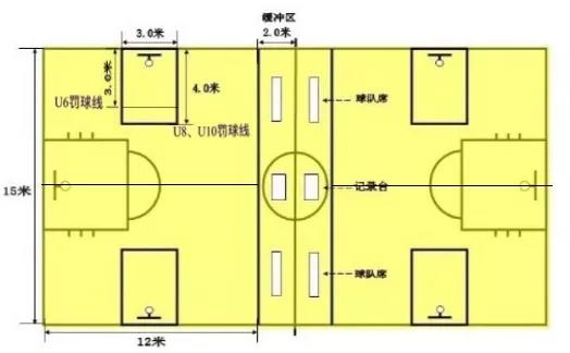 篮球的发球规则_姿势篮球发球规则视频_发球规则篮球姿势