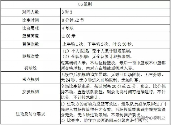 发球规则篮球姿势_姿势篮球发球规则视频_篮球的发球规则