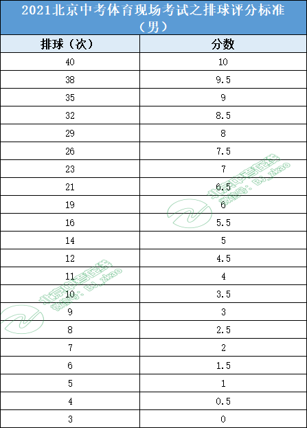 篮球的发球规则_姿势篮球发球规则是什么_发球规则篮球姿势